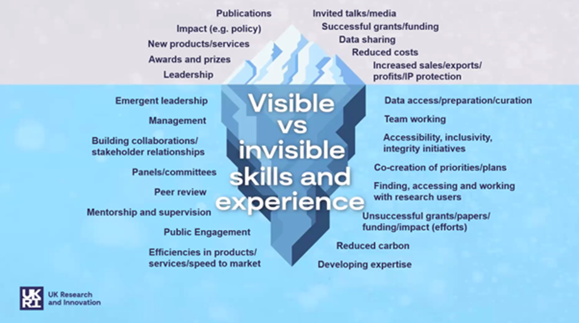 Making Narrative CVs work for your researchers – The Auditorium: a ...