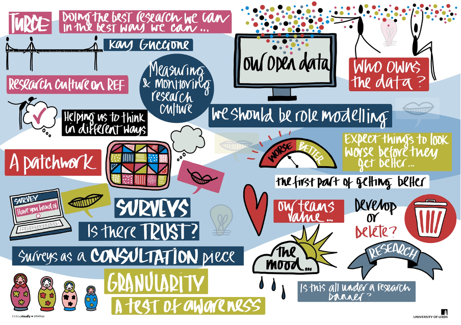 A complex hand drawn illustration of the themes discussed in this blog article.  