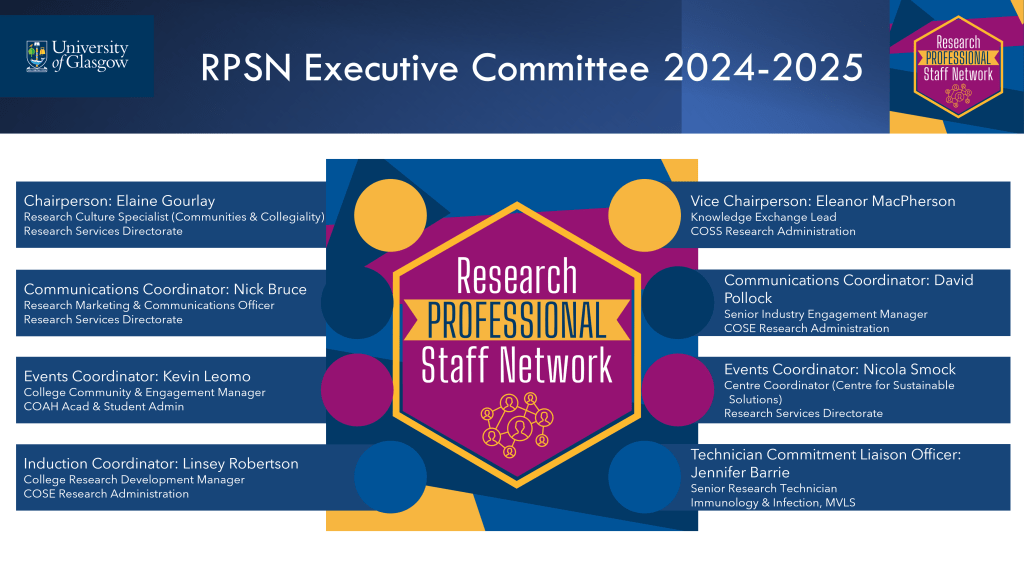 UofG Research Professional Staff Network Executive Committee members' Names, Roles and Job Titles