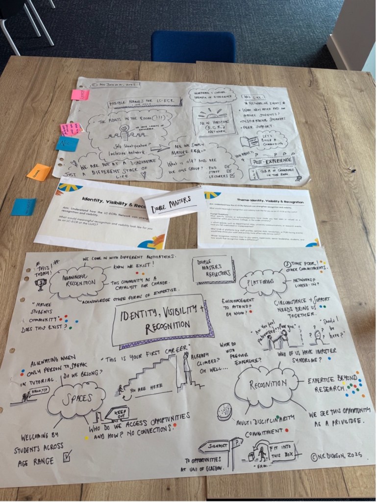 A wooden table with large sheets of paper depicting mind-maps and notes on the themes of “identity, visibility and recognition”.